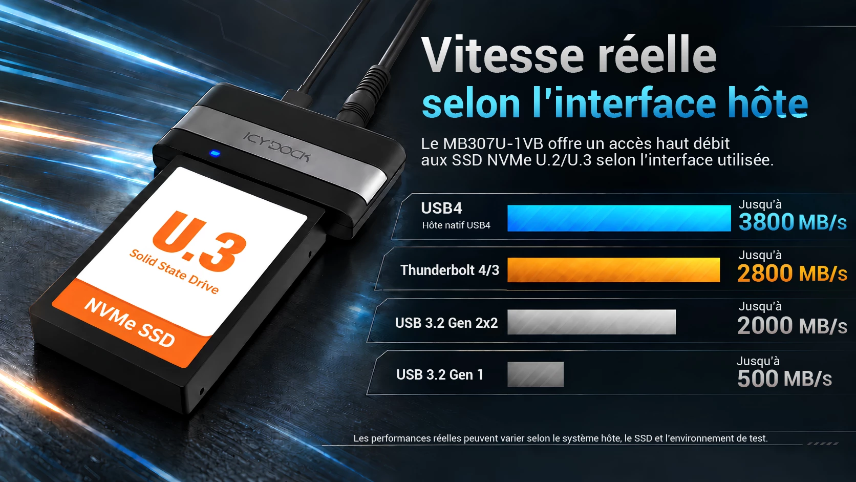 Performance overview showing the MB307U-1VB accessing a U.2/U.3 NVMe SSD through different host interfaces.