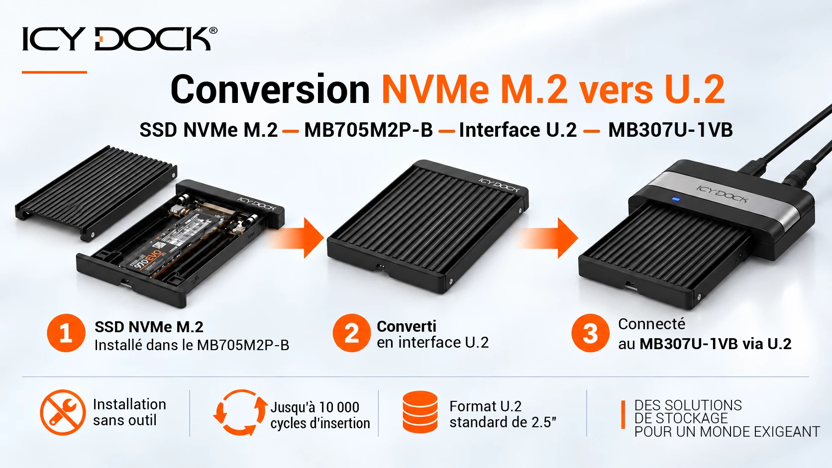 Promotional graphic showing the MB307U-1VB working with the EZConvert MB705M2P-B to access M.2 NVMe SSDs through a U.2 interface.