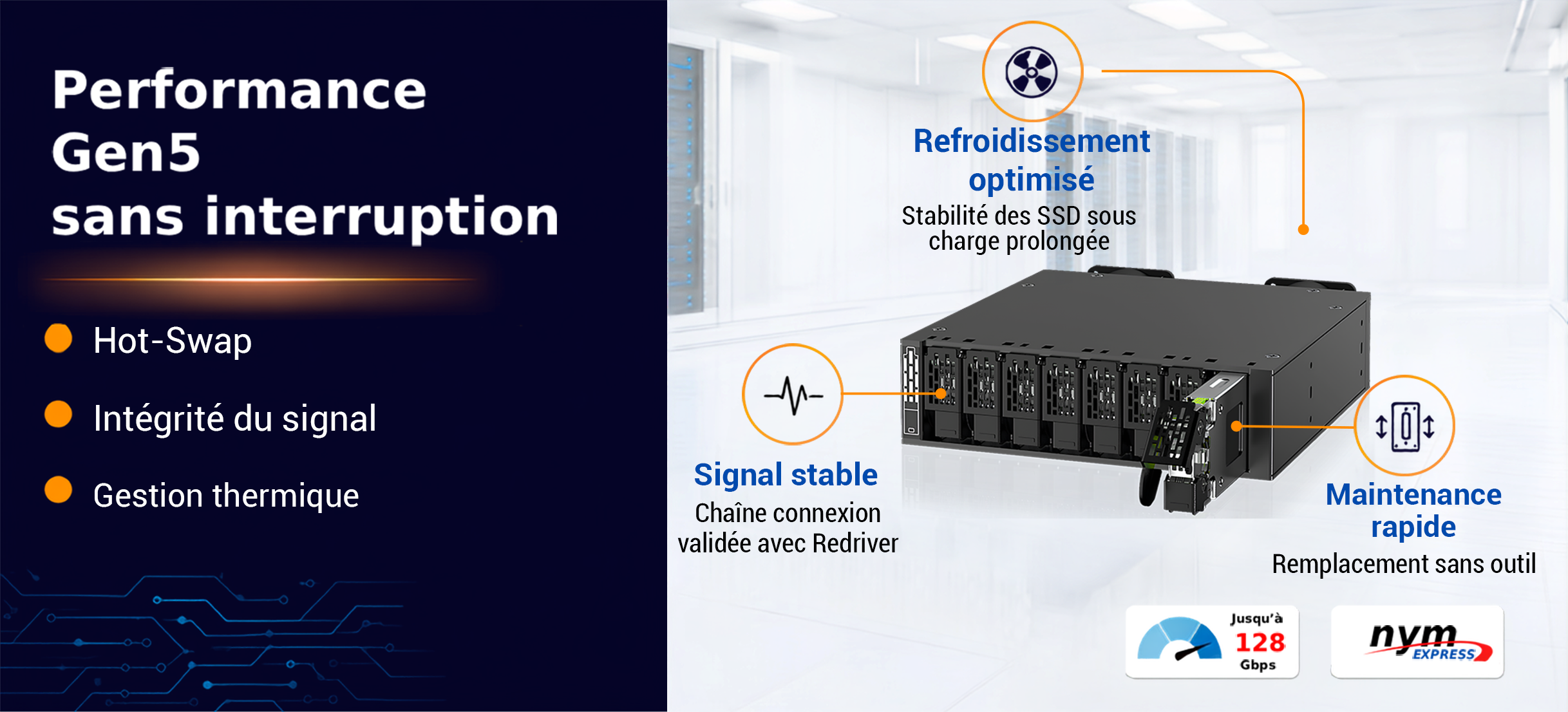 Performance Gen5 sans interruption