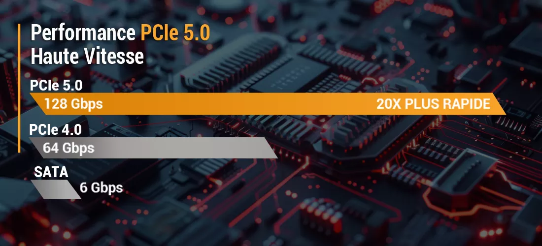 Performance PCIe 5.0