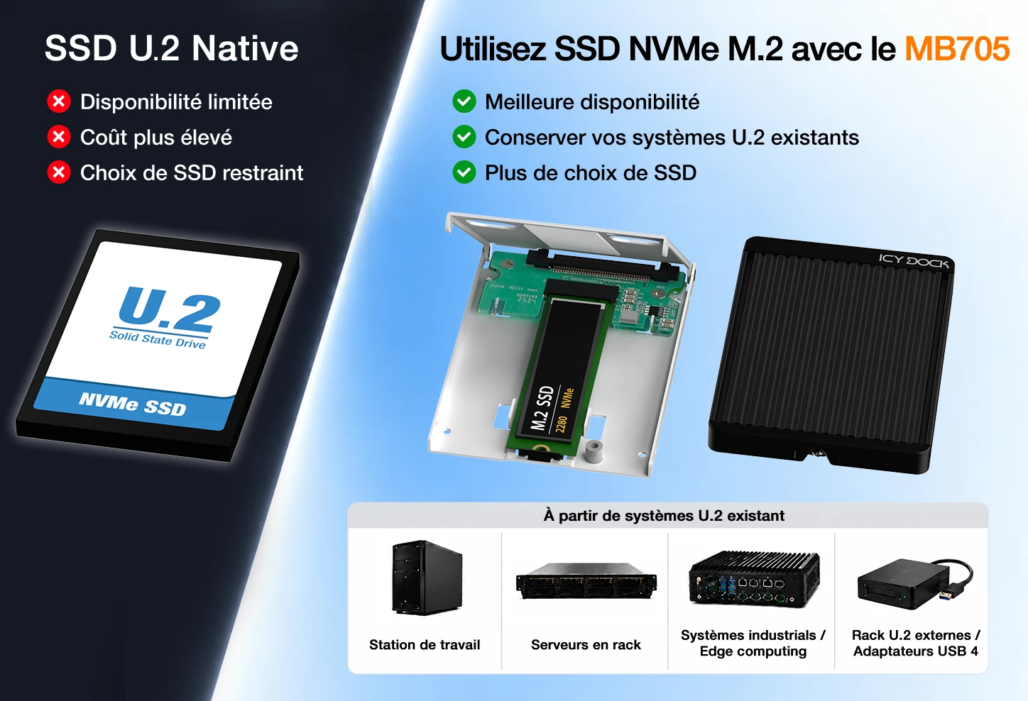 Options de SSD pour infrastructure U.2