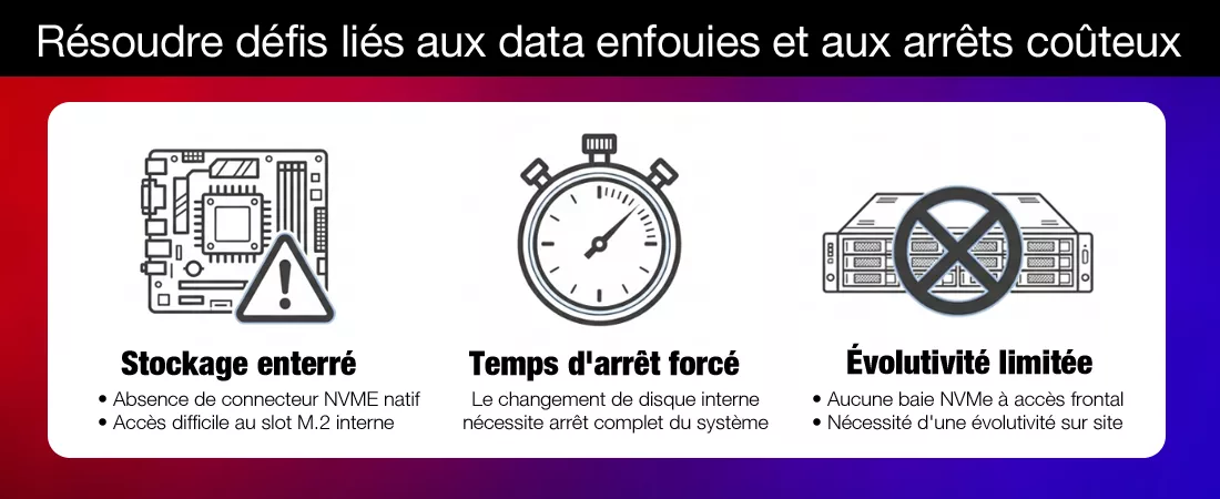 Boîtier NVMe Durci